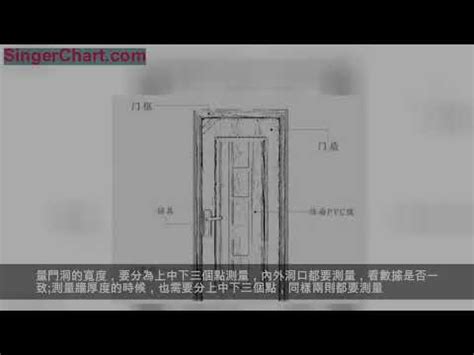 房門尺寸|專家推薦房門尺寸